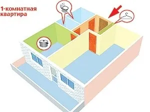 Робимо техпаспорт на квартиру як замовити і де отримати (техпаспорт) Робимо техпаспорт на квартиру як замовити і де отримати