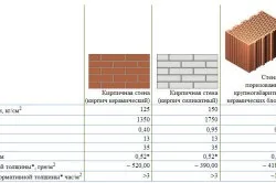 Дерев'яний будинок або цегляний який краще вибрати (вибрати) Дерев'яний будинок або цегляний який краще вибрати