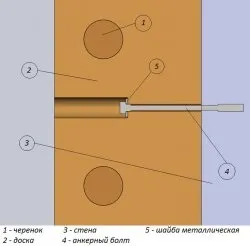 Дитяча шведська стінка своїми руками креслення (руками) Дитяча шведська стінка своїми руками креслення