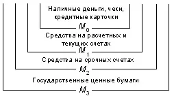 Грошова маса в обігу