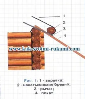 Дерев'яний зруб своїми руками - поради досвідченого теслі, своїми руками - як зробити самому (своїми) Дерев'яний зруб своїми руками - поради досвідченого теслі, своїми руками - як зробити самому