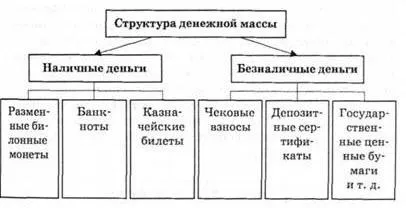 Грошова маса в обігу