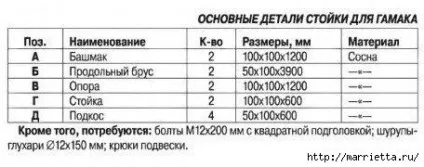 Дерев'яна стійка для гамака своїми руками (креслення, фото, покроково) (гамака) Дерев'яна стійка для гамака своїми руками (креслення, фото, покроково)
