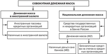 Грошова маса в обігу