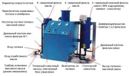 Дешеве і якісне дизельне паливо-технології (більше) Дешеве і якісне дизельне паливо-технології