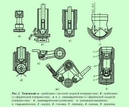 Деталі грм - штовхачі, штанги, коромисла (головку блоку циліндрів) Деталі грм - штовхачі, штанги, коромисла