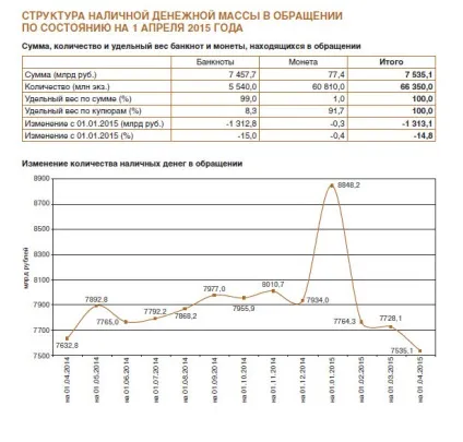 Грошова маса в обігу