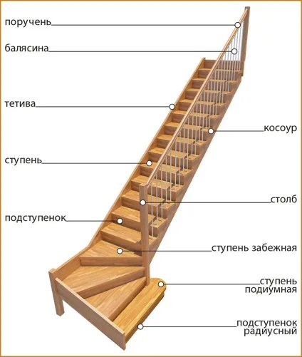 Дерев'яні сходи для будинку види і матеріали для виготовлення (дерев'яні) Дерев'яні сходи для будинку види і матеріали для виготовлення