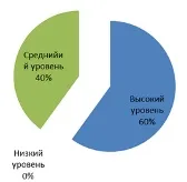 Діагностика рівня емоційного ставлення до школи дітей старшого дошкільного віку в (підручники) Діагностика рівня емоційного ставлення до школи дітей старшого дошкільного віку в