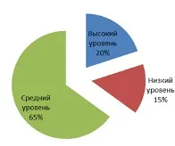 Діагностика рівня емоційного ставлення до школи дітей старшого дошкільного віку в (діагностика) Діагностика рівня емоційного ставлення до школи дітей старшого дошкільного віку в