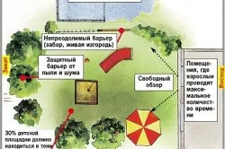 Дитячий кораблик-пісочниця своїми руками, дитячий корабель (своїми) Дитячий кораблик-пісочниця своїми руками, дитячий корабель