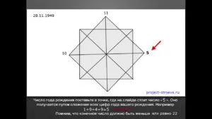Діагностика призначення і корекція долі (діагностика) Діагностика призначення і корекція долі