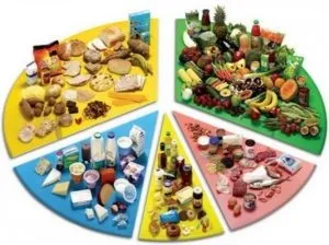 Дієта при гемодіалізі - список дозволених і заборонених продуктів (гемодіалізі) Дієта при гемодіалізі - список дозволених і заборонених продуктів