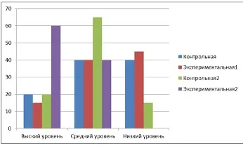 Діагностика рівня емоційного ставлення до школи дітей старшого дошкільного віку в (діагностика) Діагностика рівня емоційного ставлення до школи дітей старшого дошкільного віку в