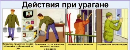 Дії населення при урагані, смерчі або бурі (урагані) Дії населення при урагані, смерчі або бурі
