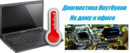 Діагностика ноутбука на дому (як перевірити температуру ноутбука) Діагностика ноутбука на дому