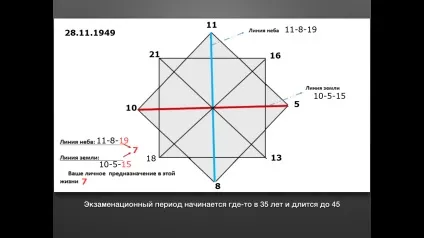 Діагностика призначення і корекція долі (корекція) Діагностика призначення і корекція долі