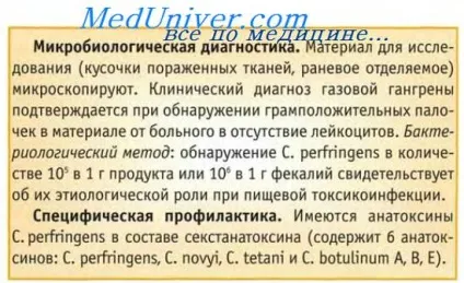 Діагностика газової гангрени (виділення збудника) Діагностика газової гангрени