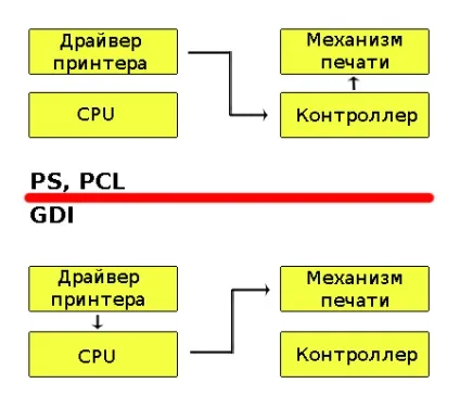 Діалоги про друковані тонкощах мови опису сторінок сторінка 2 (sony ericsson) Діалоги про друковані тонкощах мови опису сторінок сторінка 2