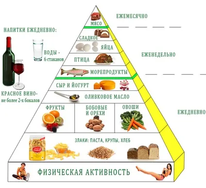 Дієта від целюліту на ногах і попі відгуки, меню на 10 днів, список корисних продуктів (целюліту) Дієта від целюліту на ногах і попі відгуки, меню на 10 днів, список корисних продуктів