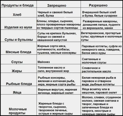 Дієта від целюліту на ногах і попі відгуки, меню на 10 днів, список корисних продуктів (дієта від целюліту на ногах і попі) Дієта від целюліту на ногах і попі відгуки, меню на 10 днів, список корисних продуктів