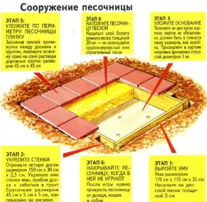 Дитячий кораблик-пісочниця своїми руками, дитячий корабель (Схема дитячої пісочниці) Дитячий кораблик-пісочниця своїми руками, дитячий корабель