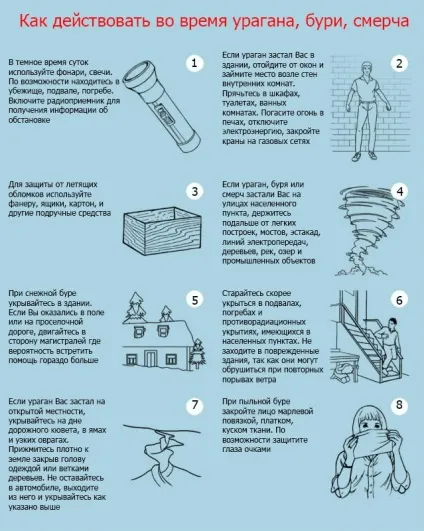 Дії населення при урагані, смерчі або бурі (урагані) Дії населення при урагані, смерчі або бурі