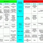 Дієта при псоріазі, таблиця, меню, харчування для жінок (дієта) Дієта при псоріазі, таблиця, меню, харчування для жінок