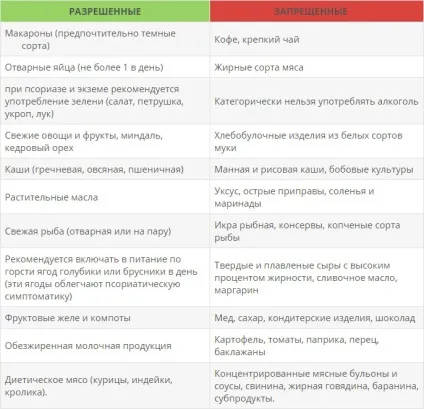 Дієта при псоріазі таблиця продуктів, детально харчування на кожен день (псоріазі) Дієта при псоріазі таблиця продуктів, детально харчування на кожен день