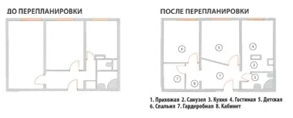 Дизайн типової квартири «покращене планування» (Дизайн типової квартири) Дизайн типової квартири «покращене планування»