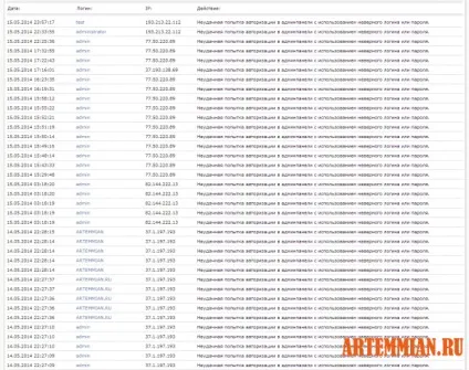 Dle - найпростіша захист адмінки (саме) Dle - найпростіша захист адмінки