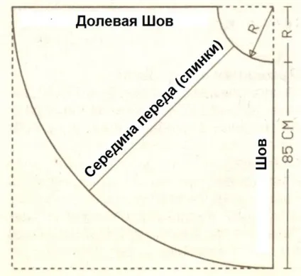 Довга спідниця полусолнце, обновка своїми руками (шиття) Довга спідниця полусолнце, обновка своїми руками