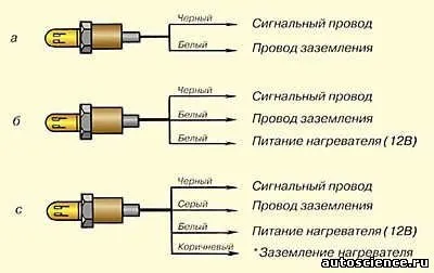 Лямбда-зонд - 14 січень 2014 року - автоблог (кисню паливо-повітряної суміші) Лямбда-зонд - 14 січень 2014 року - автоблог