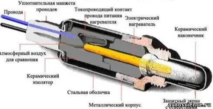 Лямбда-зонд - 14 січень 2014 року - автоблог (лямбда-зонда вмісту кисню) Лямбда-зонд - 14 січень 2014 року - автоблог