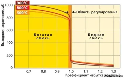 Лямбда-зонд - 14 січень 2014 року - автоблог (2014 року) Лямбда-зонд - 14 січень 2014 року - автоблог