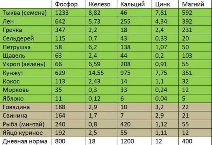Магній в організмі, худнемо у нас (магній) Магній в організмі, худнемо у нас
