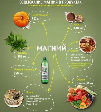 Магній в організмі, худнемо у нас (організмі) Магній в організмі, худнемо у нас