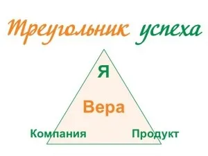 Для чого вірити в компанію і в продукт успішному оратору, компанія «дмитрий чуприна - партнери» (система управління) Для чого вірити в компанію і в продукт успішному оратору, компанія «дмитрий чуприна - партнери»