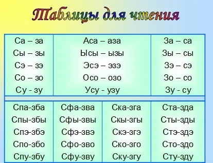 Для вчителя початкових класів - розвиток навичок швидкого читання (читання) Для вчителя початкових класів - розвиток навичок швидкого читання
