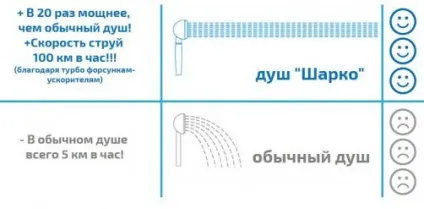 Домашній душ Шарко spa brilliant від целюліту, мій огляд (brilliant) Домашній душ Шарко spa brilliant від целюліту, мій огляд