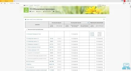 Dо-1c - поточні релізи програм 1с