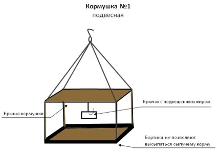 Щоденник спостережень «погодуйте птахів взимку» (погодуєте) Щоденник спостережень «погодуйте птахів взимку»