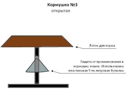 Щоденник спостережень «погодуйте птахів взимку» (погодуєте) Щоденник спостережень «погодуйте птахів взимку»