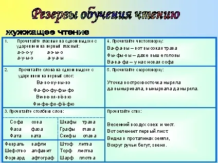 Для вчителя початкових класів - розвиток навичок швидкого читання (вчителі) Для вчителя початкових класів - розвиток навичок швидкого читання