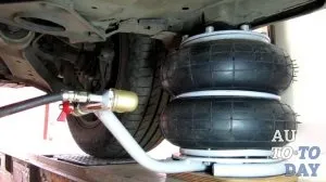 Домкрат автомобільний який краще (колесо) Домкрат автомобільний який краще