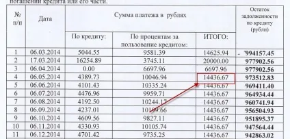 Дострокове погашення іпотеки правила і чи вигідно гасити (гасити) Дострокове погашення іпотеки правила і чи вигідно гасити
