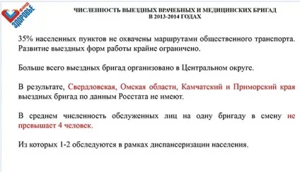 Доступність медичної допомоги для населення рф