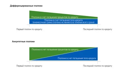 Дострокове погашення іпотеки правила і чи вигідно гасити (іпотеки) Дострокове погашення іпотеки правила і чи вигідно гасити