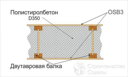 Будинок з полістиролбетону своїми руками (полістиролбетону) Будинок з полістиролбетону своїми руками