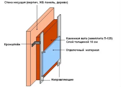 Будинок-лазня будівництво та планування; як побудувати будинок, поєднаний з лазнею - проект і зведення (лазнею) Будинок-лазня будівництво та планування; як побудувати будинок, поєднаний з лазнею - проект і зведення